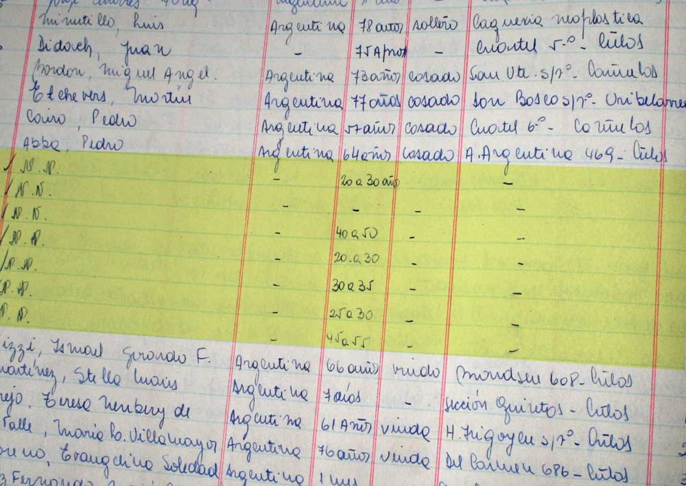 Los seis cadáveres baleados y quemados frente a Smata (que en rigor eran siete porque también había un bebé) registrados como NN en el libro del cementerio local, con la firrma del Dr. Egitto. Archivo InfoCañuelas.